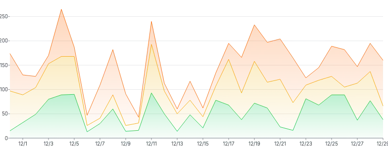 AreaChart - series-stack-gradient