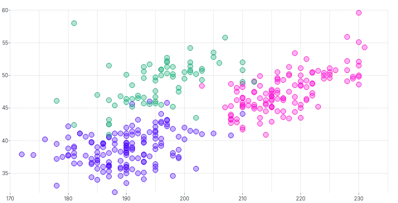 ScatterChart - series